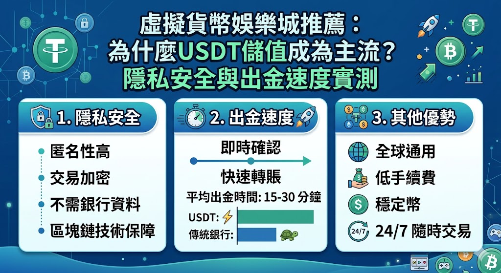虛擬貨幣娛樂城推薦：為什麼USDT儲值成為主流？隱私安全與出金速度實測